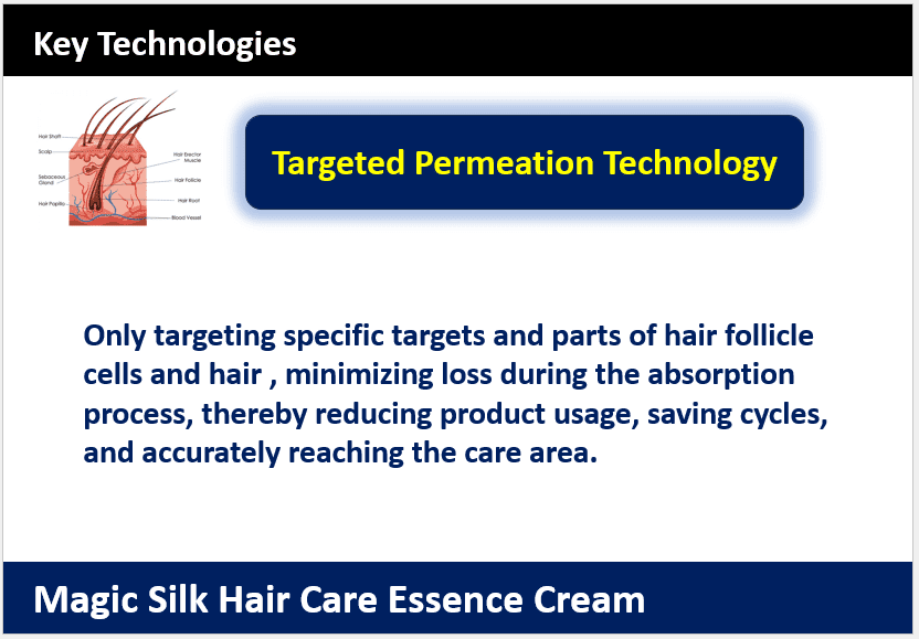 Hair Loss Control Care by Magic Silk